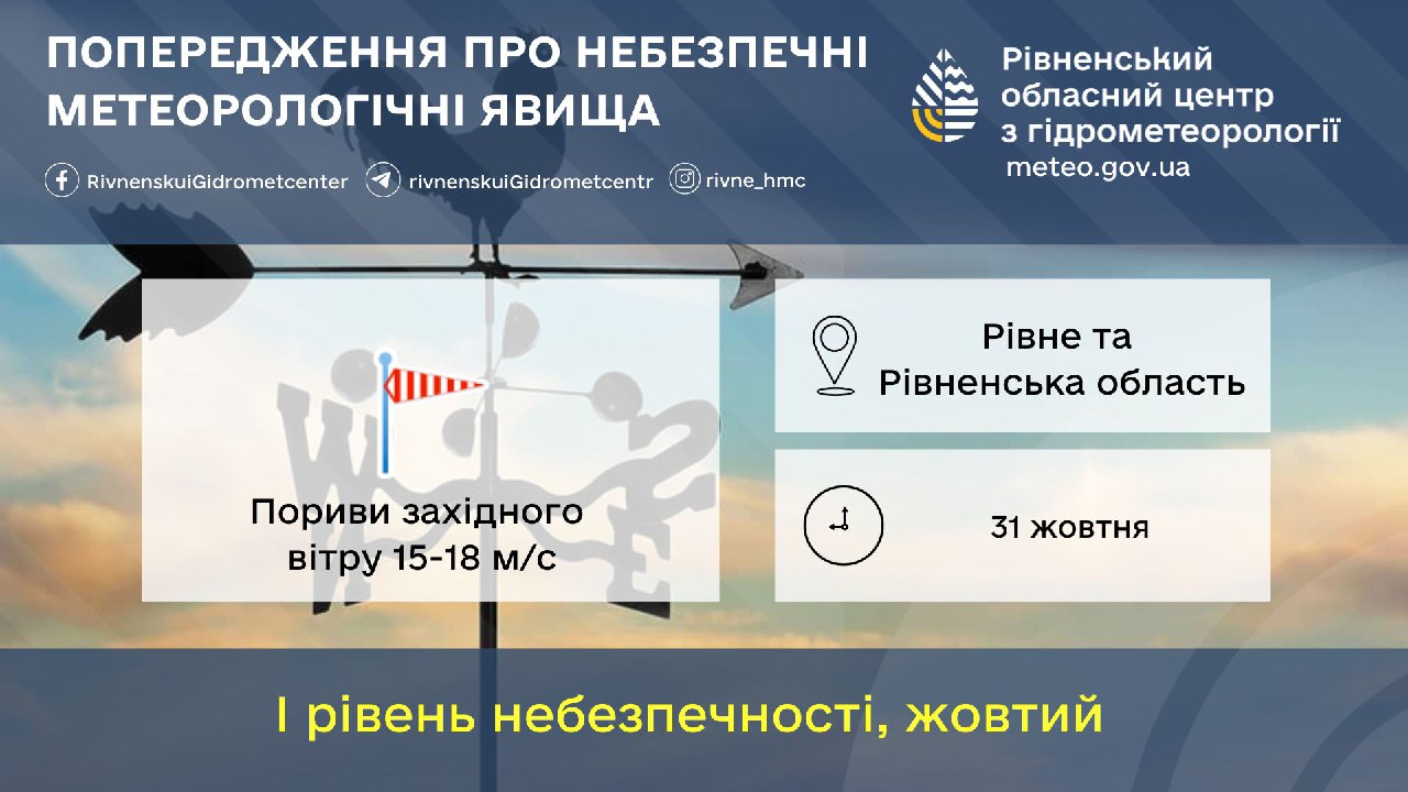 Аби не здуло: рівненські синоптики попереджають про сильний вітер