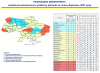 Рівненщина – досі третя в Україні за соціально-економічним розвитком