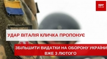 У країні, яка воює, неприпустимо заморожувати зарплати військовим, – «УДАР Віталія Кличка» пропонує збільшити видатки на оборону України вже з лютого