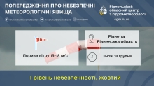 У середу на Рівненщині також буде вітряно 