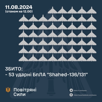 Командувач розповів, де його підлеглі сьогодні ворожі дрони збивали