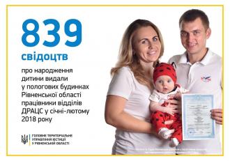 Новація Мін’юсту - все більш популярна серед батьків