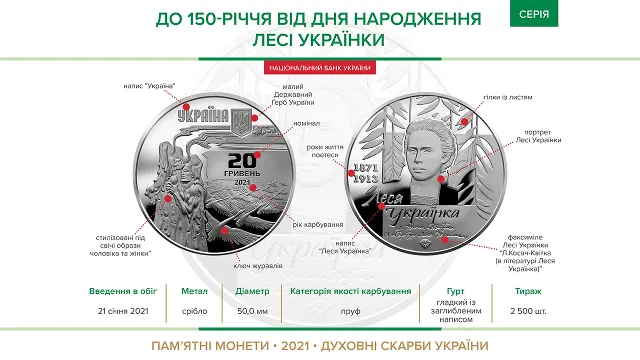 В Україні ввели в обіг нову 20-гривневу монету