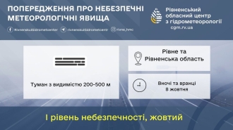 Завтра на Рівненщині потеплішає. Але водіям та пішоходам варто бути обережними