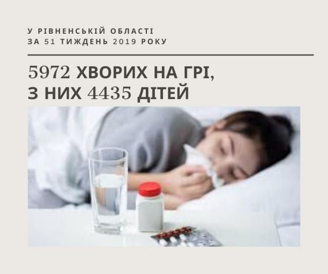Більшість хворих на грип на Рівненщині - діти