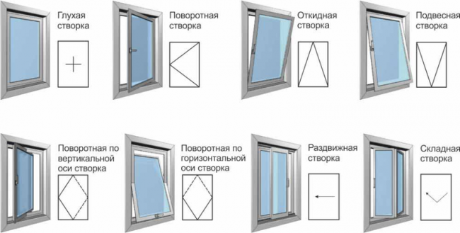 Как выбрать металлопластиковые окна для частного дома?
