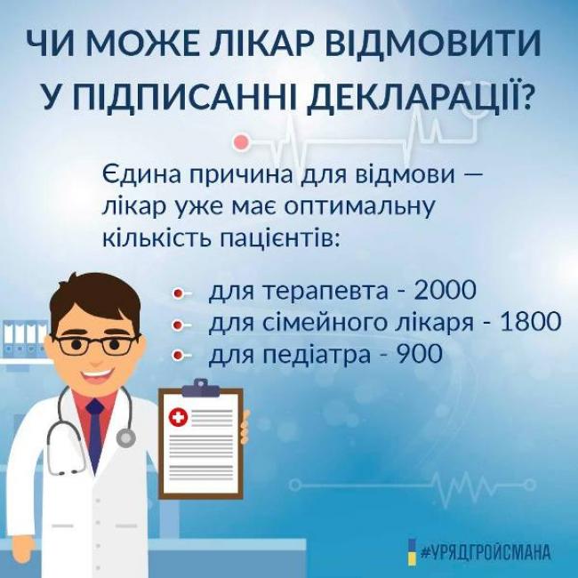 На Рівненщині заключити декларацію можна з 600 лікарями