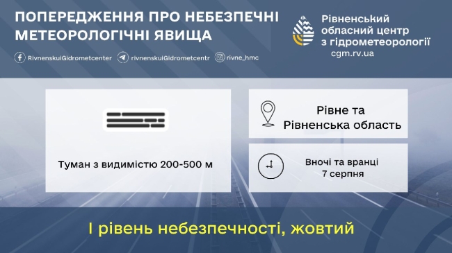 Ілюстрація обласного центру з гідрометеорології 