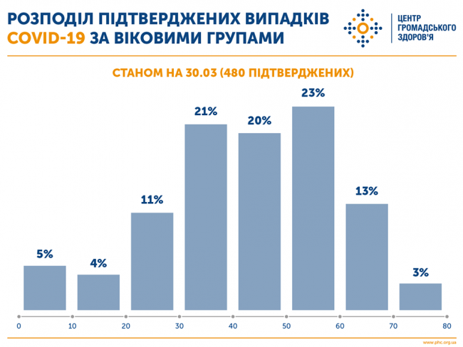 Рівнянам на замітку: коли коронавірус проходить важко