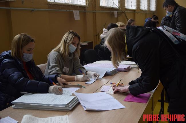 В ТВК оголосили процент явки виборців у Рівному 