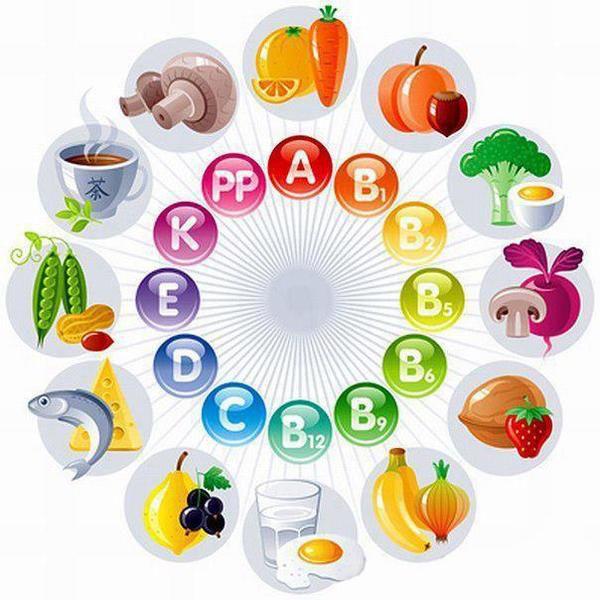 Вітаміни: необхідні елементи для підтримки здоров'я та функціонування організму
