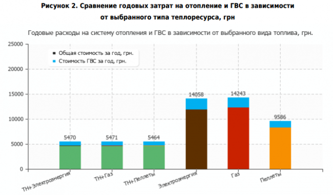 Выгодное отопление: выбор между инверторным кондиционером, тепловым насосом и газом