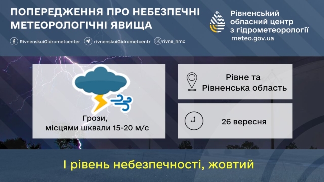 Ілюстрація обласного центру з гідрометеорології 