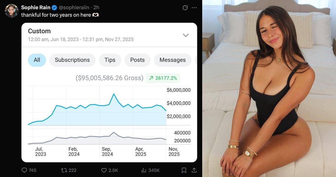 Директор Укрпошти жартома позаздрив прибуткам моделі OnlyFans - Рівне